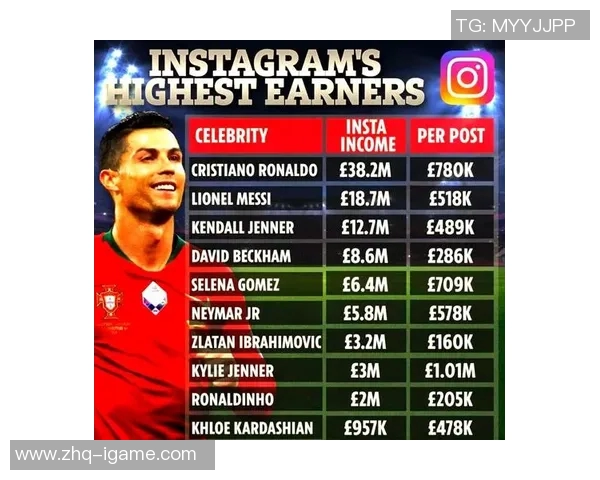 全球足球明星排名及其影响力分析与讨论